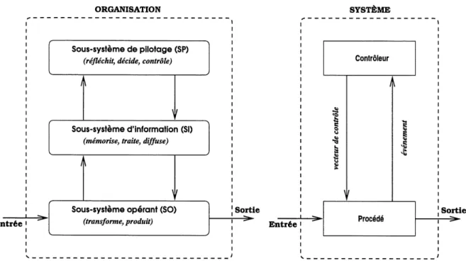 FIG. 12 - Modele adopte pour Ie controle de procedures d'affaires