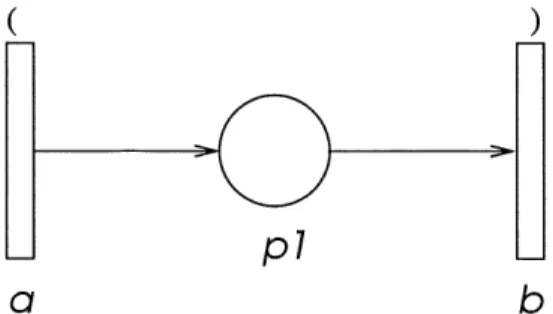 FIG. 18 - Exemple du reseau de Petri « parentheses