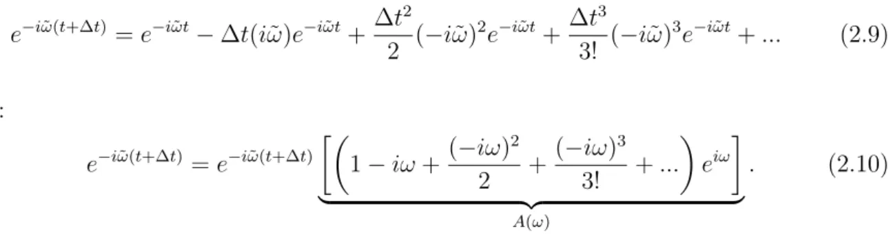 Figure 2.1 – Propriétés diffusives et dispersives des schémas RK d’ordre 1 à 8 en fonction de ω ∈ [0, π] pour un pas de temps fixé