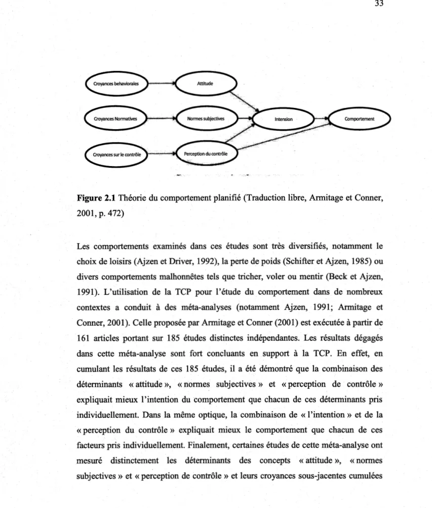 Figure 2.1 Théorie du comportement planifié (Traduction libre, Armitage et Conner,  2001, p