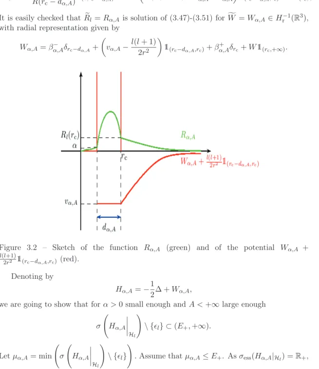 Figure 3.2 – Sketch of the function R α,A (green) and of the potential W α,A + l(l+1) 2r 2 1 (r c −d α,A ,r c ) (red)