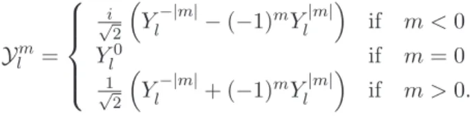 Figure A.1 – Plot of the spherical harmonics where the phase of the function is color coded.
