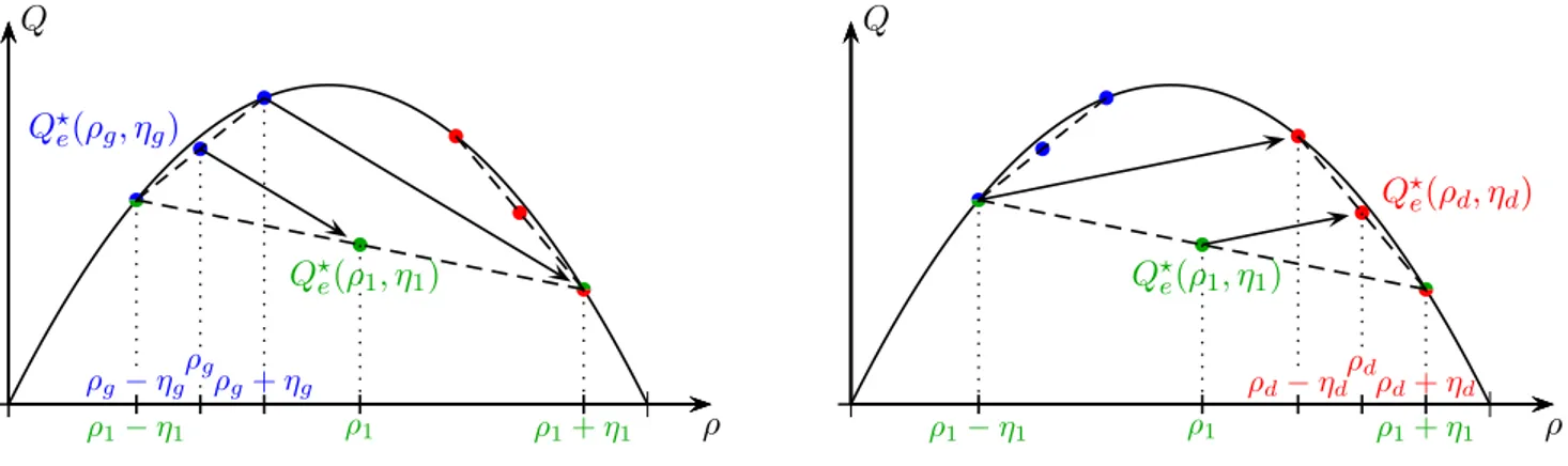 Figure 3.5 – 1-choc (à gauche) et 2-choc (à droite)