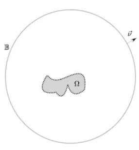 Figure 2.4 – Illustration de la condition limite absorbante par un domaine artificiel B