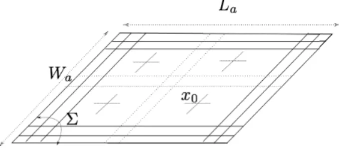 Figure 2.7 – Illustration des points de mesures sur la station, en configuration backscattering