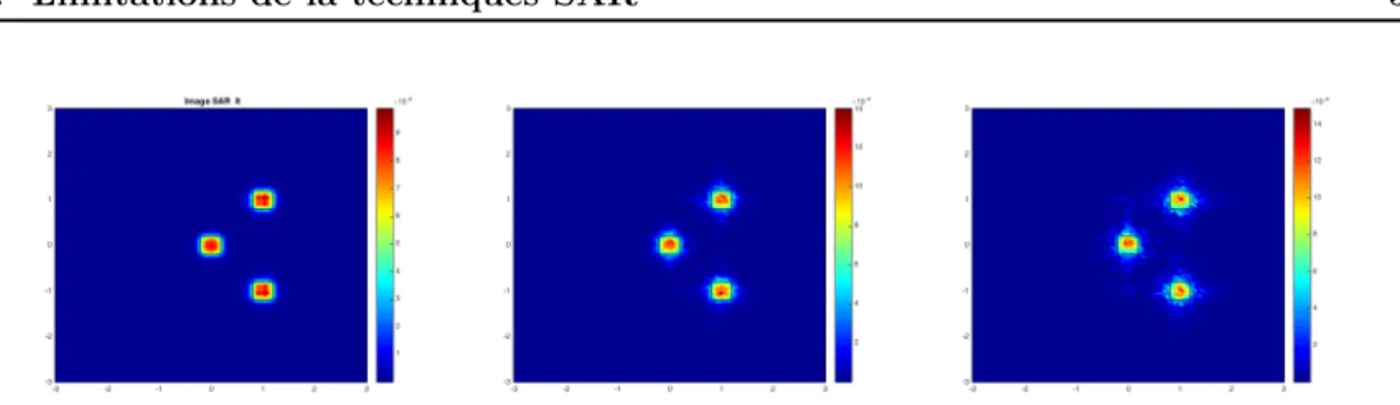 Figure 3.9 – Illustration Exemple 1, de l’impact des mesures Lidar sur l’image, utilisation de ( 3.28 ).