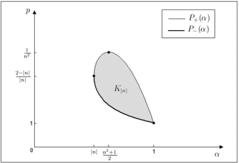 Figure 1.10 – The set K |n| .