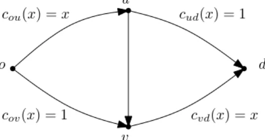 Figure 2: The example of Braess