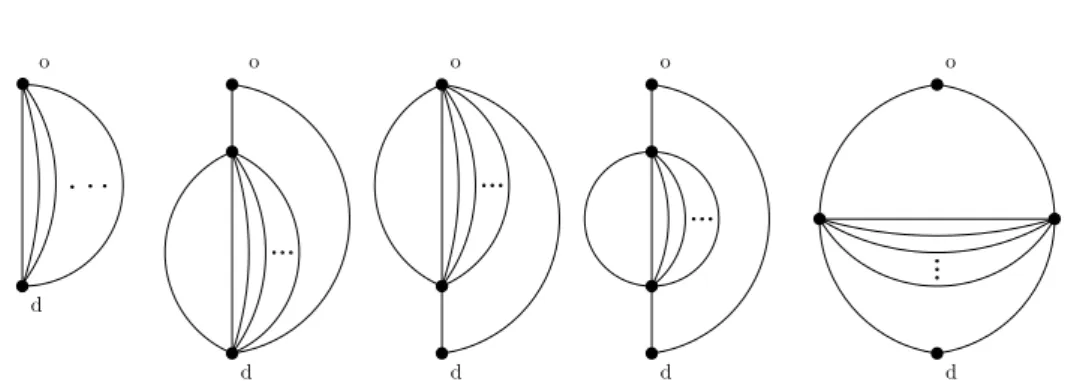 Figure 1.1: Basic graphs defining the class of nearly parallel graphs