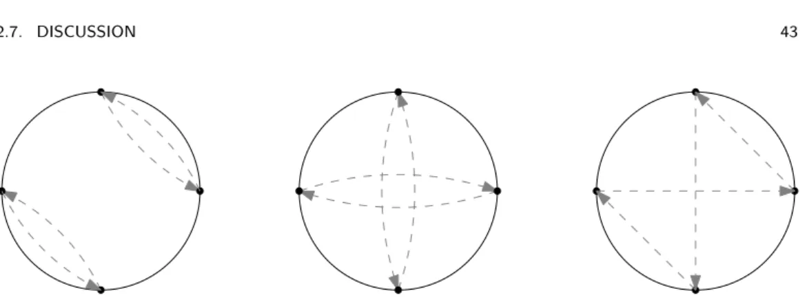 Figure 2.5: All rings with |L| = 4 (i.e. four OD-pairs) having the uniqueness property are homeomorphic to one or to minors of these graphs