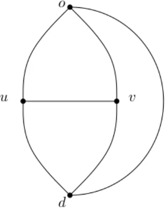 Figure 2.9: A two-terminal network for which multiple equilibrium flows exist with only two classes