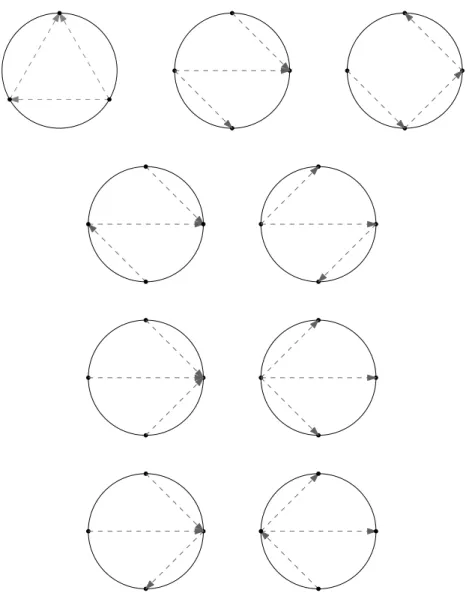 Figure 2.10: Any ring without the uniqueness property has one of these graphs as a minor