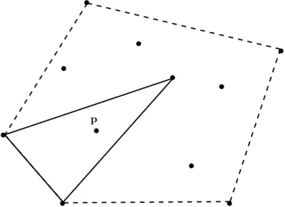 Figure 1: The Carathéodory theorem in dimension 2