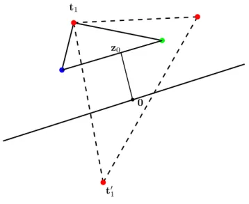 Figure 1.1: Bárány’s proof of the colorful Carathéodory theorem