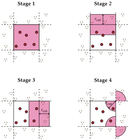 Figure 2.5 | Illustration of the SSA parallelization procedure of [LBM + 14] in a two-dimensional