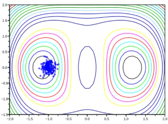 Fig. 5.6. Bad sampling due to a too large value of ε.