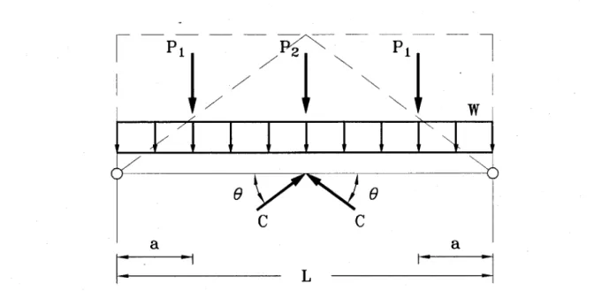 Figure 2.4 - Patron de chargement gravitaire typique appliqué sur la poutre de la baie