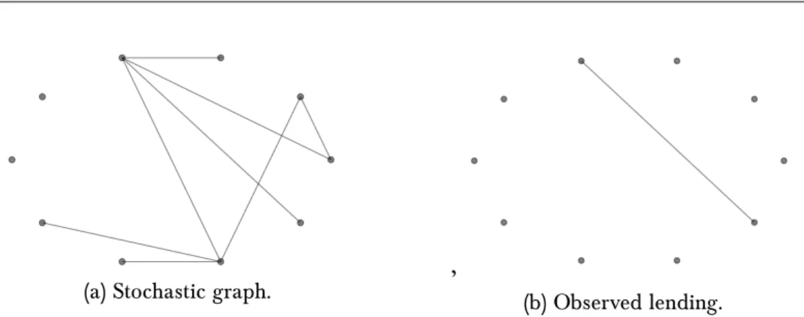 Figure II.6 – Graph Y t obtained at t = 3 for the trajectory from Figure II.5 (left), and