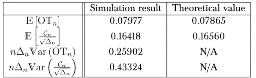 Table I.1 – Observed versus theoretical values of the limits of the expressions on the left
