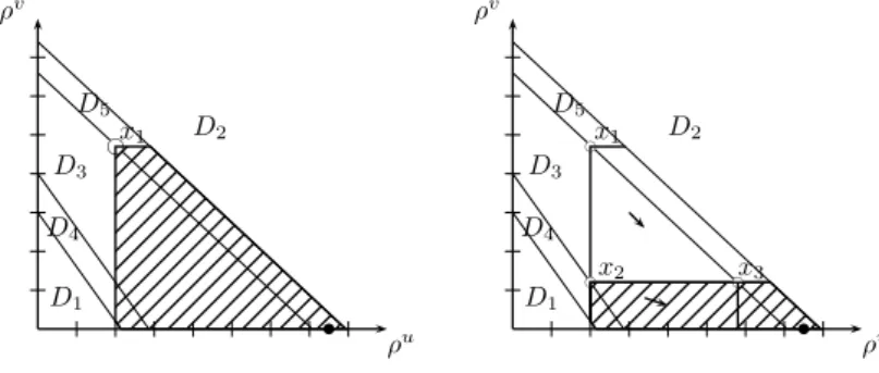 Fig. 1.2 – Dynamics for the case 2 : H v κ uu − H u κ vu < 0 and H u κ vv − H v κ uv > 0