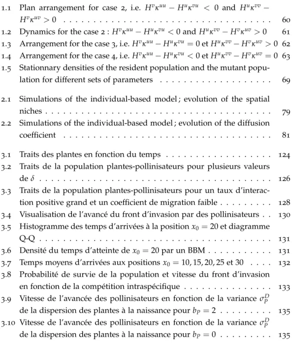 Table des figures