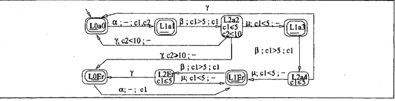 Figure 3.10 VK obtained from V and K of Figures 3.9(a) and 3.9(b) 