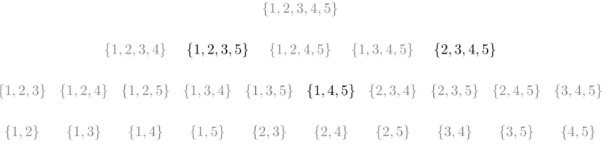 Figure 3.1: Example of an observation design A for n = 5, P