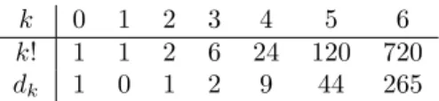Table 4.1: Values of k! and d k