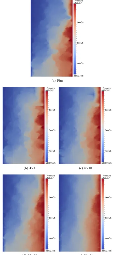 Figure 4.4 – Comparaison des champs de pression obtenus avec la méthode Allaire-Brizzi pour diﬀérents 71