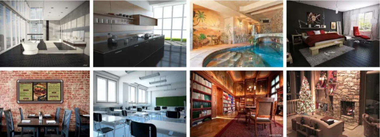 Figure 0.2: Eight examples of indoor scene categories. The labels from left to right and top to bottom are Bathroom, Kitchen, Swimming Pool, Bedroom, Restaurant, Classroom, Library and Living Room.
