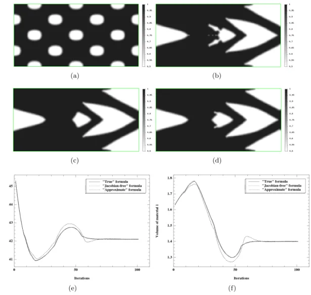 Figure 2.14: “Long cantilever” using two phases with V T = 0.7 |D| and a small smoothing parameter