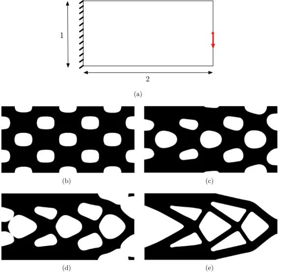 Figure 1.8: Application of the level-set method on a structured mesh. (a) Classical stiffness maximiza- maximiza-tion of a long-cantilever whose left boundary is clamped and on its right boundary a vertical load is applied