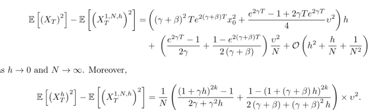 Table 3.1 – Generalised Ornstein-Uhlenbeck SDE: Comparison of the estimated first moments with the closed-form discretized value 1.34865 as well as the associated precision when increasing the number of particles for a number of 5.10 6 runs, 50 time steps 