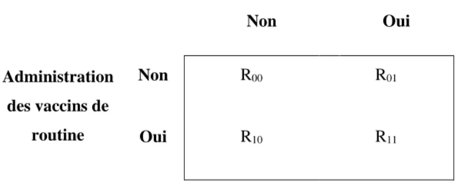 Figure 2-2. Risque de MCI après administration de 4CMenB (Bexsero™) et de  vaccins de routine