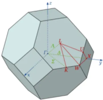 Figure 1.2: First Brillouin zone of face centred cubic structure, source [ 1 ]