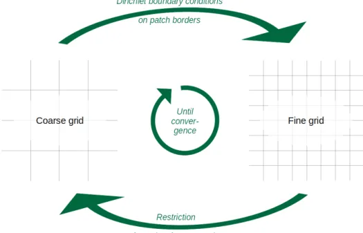 Figure 1.5 – Schematic representation of the LDC algorithm