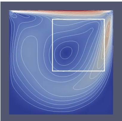 Figure 1.6 – Lid-driven cavity simulation (isocontours of ||u||)
