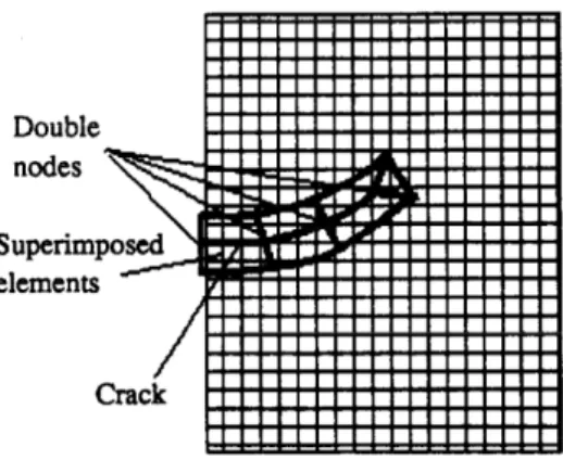 Figure 3.8 – Example of superposition of two grids for a crack problem [66] 3.2 Patch-based mesh adaptation on 