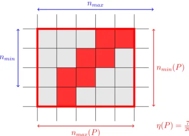 Figure 3.10 – Some input parameters for patch creation algorithms on Figure 3.10. On that figure, we represent a two-dimensional patch of coarse cells by using a red rectangle