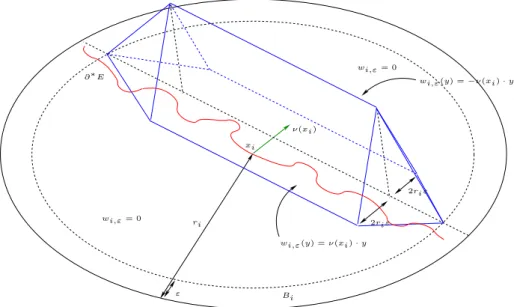 Figure 3.3: Graph of w i,ε .