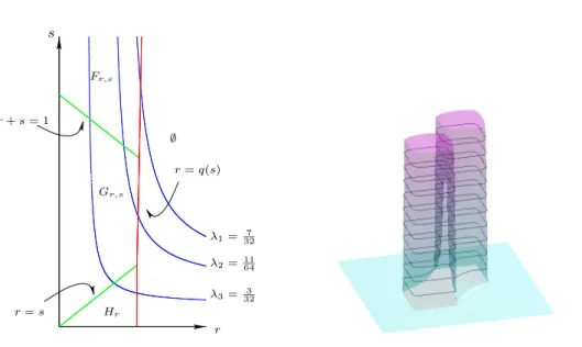 Figure 2.16: Level sets E λ