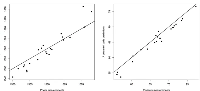 Figure 3.5 – Unbiaised calibration
