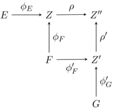 Figure 3.2: Diagram of the embeddings into Z 00 .