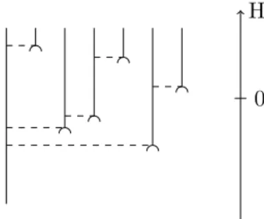 Figure 4.2: A height-labelled tree.