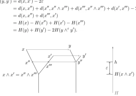 Figure 4.4: Position of x, x 0 , x 00 , x 000 , y, y 0 and y 00 on a simple example. The left-hand tree represents T , the right-hand one T ε 
