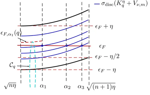Figure 2.3: Spectral structure of K η
