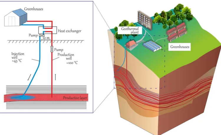 Fig. 2.9. Schematic drawing of the Khankala deposit geothermal circulation system (doublet) 