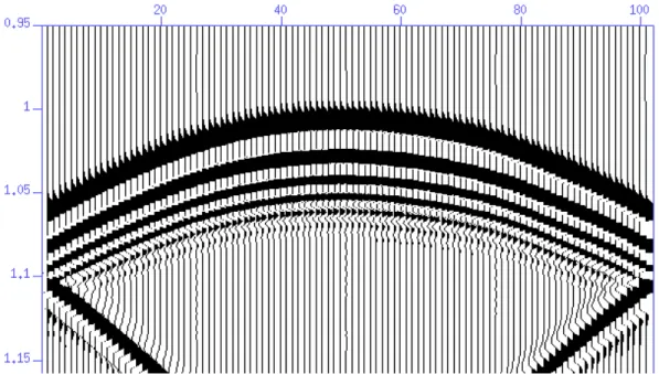 Fig. 1.2 &#34; Sismogramme g n r par l'algorithme d'approximation de l' quation d'ondes aux di rences
