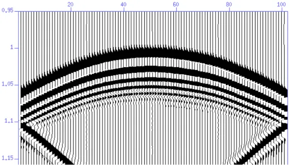 Fig. 1.2 " Sismogramme g n r par l'algorithme d'approximation de l' quation d'ondes aux di rences