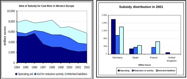 Figure 2.19. Aims of subsidy for coal mining in the EU-15 